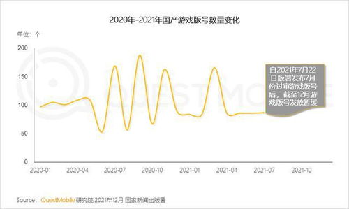 2021中国互联网报告 ip游戏依旧是厂商主要发力点