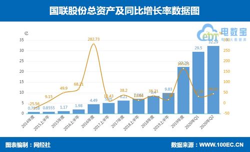 产业电商国联股份晒 战疫 成绩单 上半年营收超58亿元