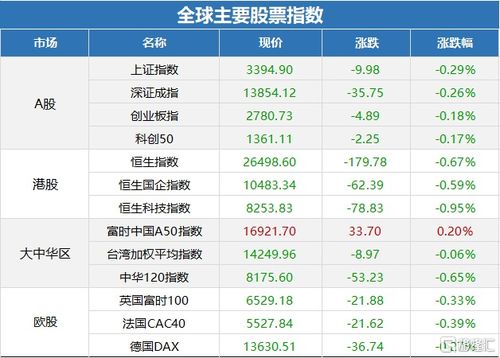 早报 信息量巨大 中央经济工作会议定调2021年八项重点任务 中芯国际等公司被美纳入 实体清单 蚂蚁回应下架互联网存款产品