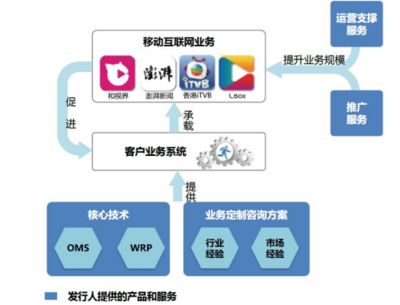 2022年超高清视频行业研究报告