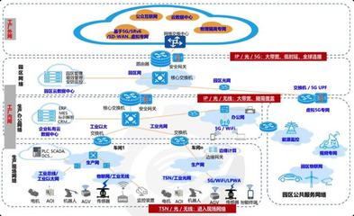 2022年工业互联网行业发展研究报告